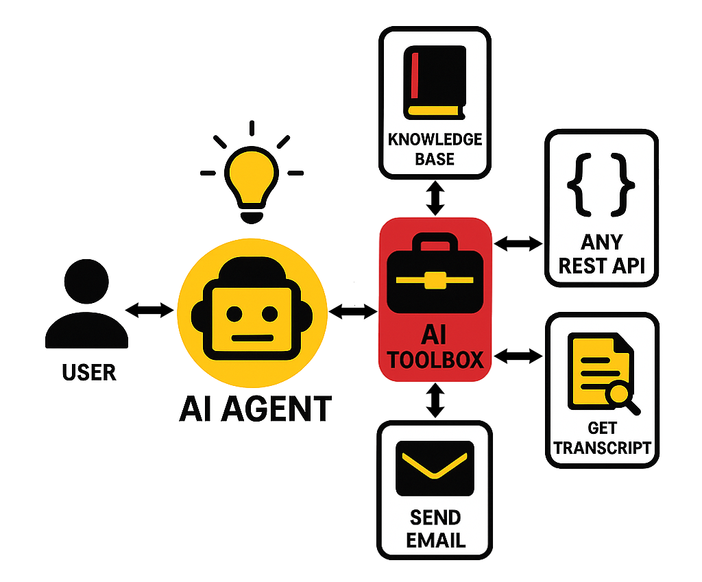 AI Agents