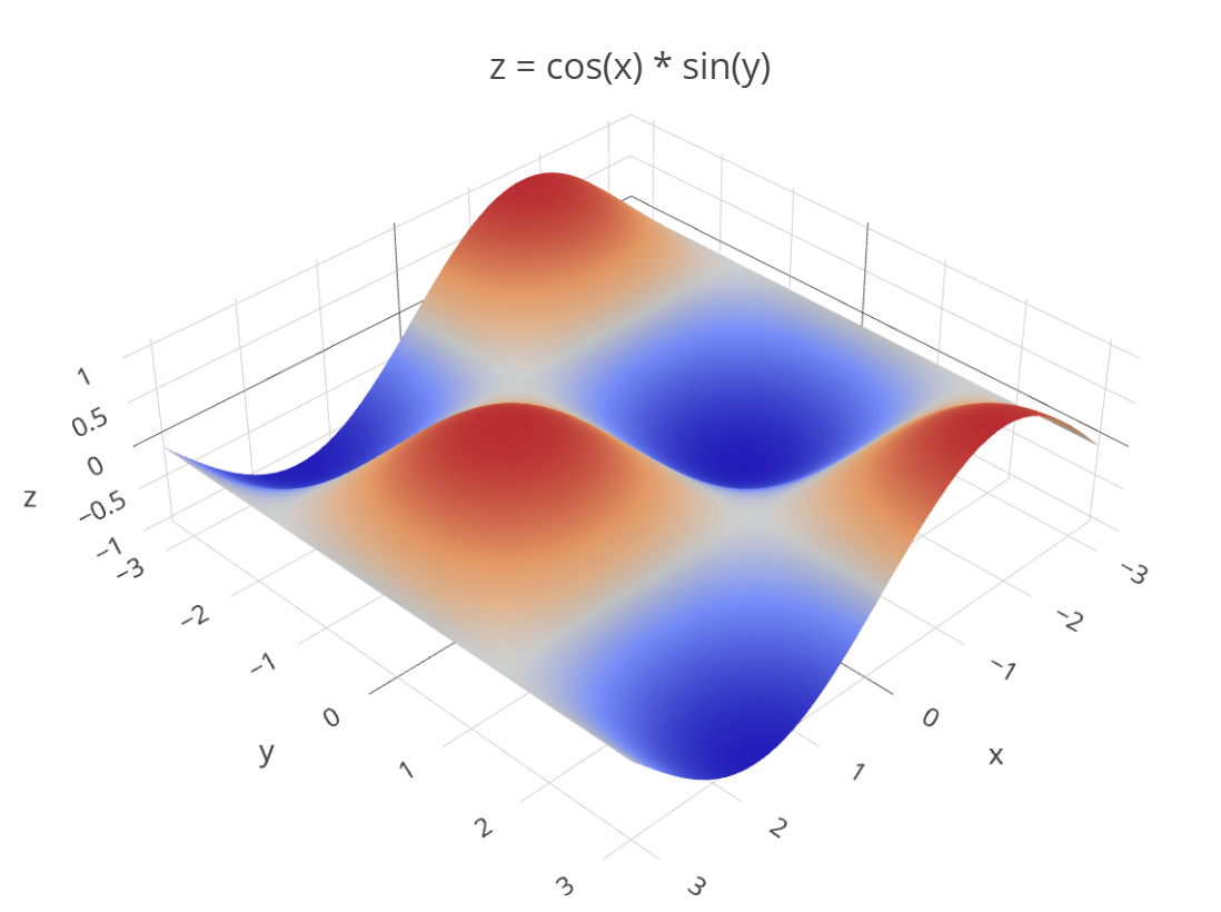 3D graph output